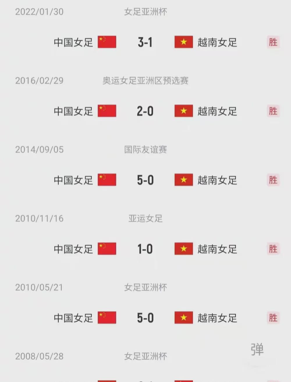 体育新闻焦点：中国女足未来展望分析的简单介绍