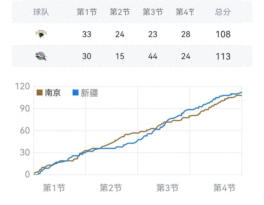 包含江苏南京主场对阵陕西西安兵，势均力敌的词条