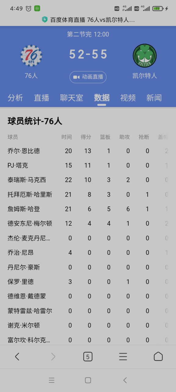 世俱杯在线观看-关于凯尔特人击败雷霆，哈登全场砍下35分继续领跑得分榜的信息